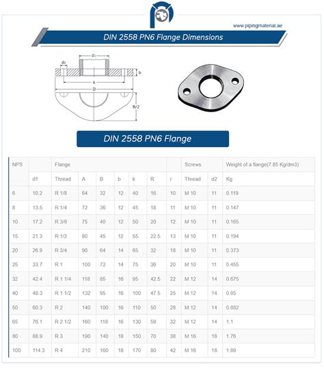 Din 2558 Pn6 Flange Din 2558 Oval Plain Threaded Flanges Suppliers