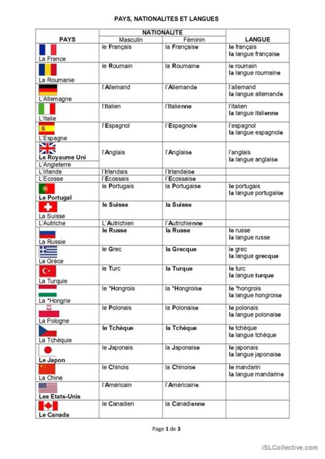 Pays Langues Et Nationalit S Fran Ais Fle Fiches Pedagogiques Pdf Doc