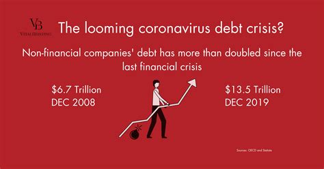 Coronavirus Recession Vs 2008 Crisis: Are Banks Safe This Time?