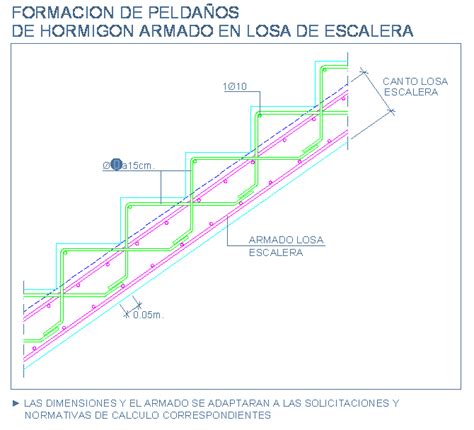 Formaci N De Escalones De Hormig N Armado Detallesconstructivos Net