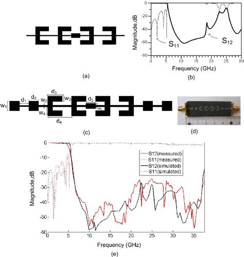 Figure 1 From Compact Microstrip Low Pass Filter With Wide Stopband