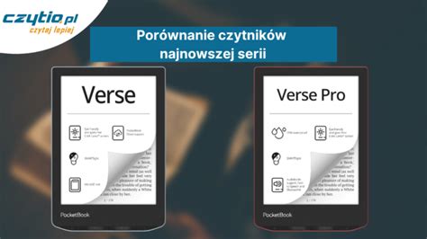 Blog Na Temat Czytnik W Ebook W