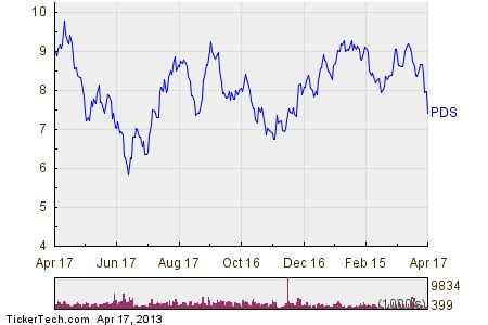 Precision Drilling Stock Getting Very Oversold