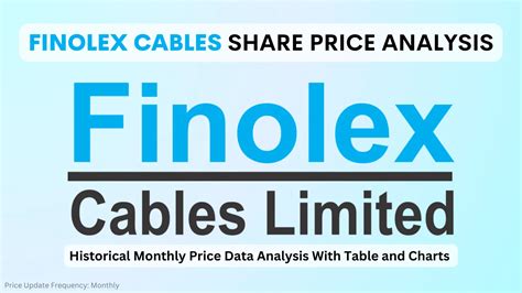 Finolex Cables Share Price In Chart Monthly Trends Analysis