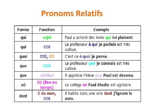 Ppt Les Pronoms Relatifs Qui Que O Dont Powerpoint The Best Porn Website