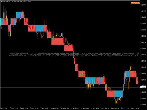 Renko Scalping System Best MT4 Indicators Mq4 Or Ex4 Best