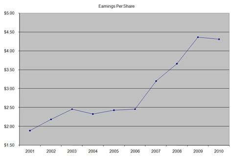 Colgate-Palmolive: Dividend Stock Analysis (NYSE:CL) | Seeking Alpha