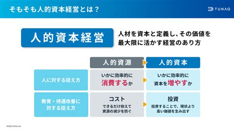 0から始める人的資本経営〜実践企業の事例から分かること〜 株式会社スタメン 解決市場