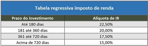 Imposto De Renda Come Cotas Em Fundos De Investimento Topinvest