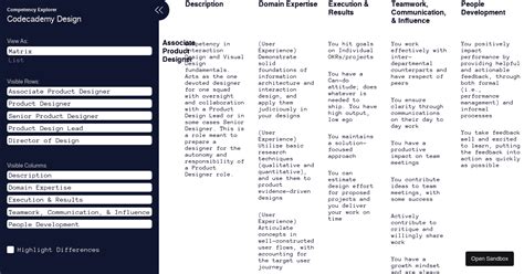 React Markdown To Matrix Examples Codesandbox