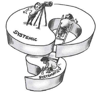 Mastering Systems Thinking In Practice Week 2 5 OpenLearn Open