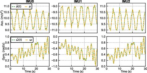 Figure 4 From Targetless Spatiotemporal Calibration Of Multi LiDAR