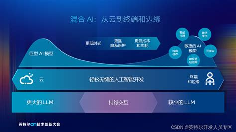 Ai大模型时代的边云协同之混合ai Csdn博客