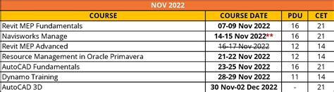 Csc Trainings And Seminars Calendar Dulcia Deloris