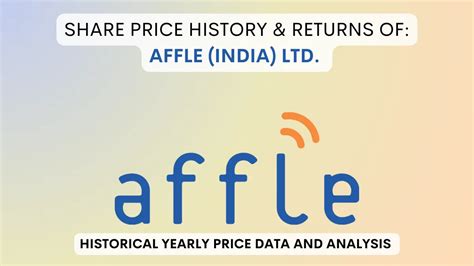 Affle Share Price History Returns To