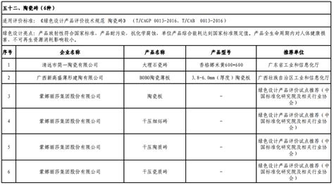 工信部：第四批绿色制造绿色设计产品名单（附完整名单） 中商情报网