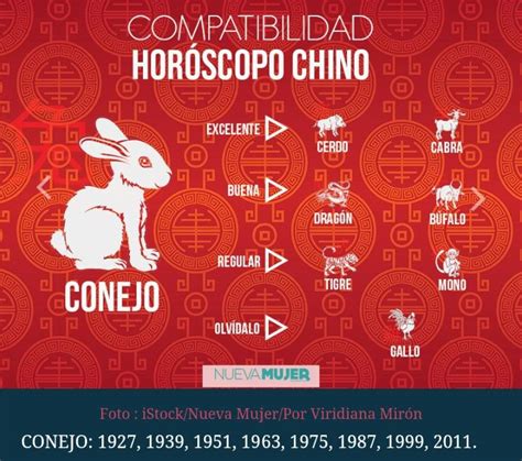 Compatibilidad Horoscopo Chino Gallo Y Conejo Marcus Reid