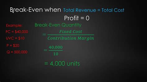 How To Solve For Break Even Point