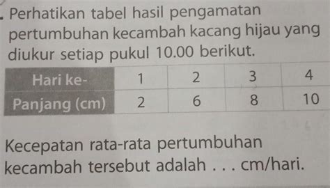 Tabel Pengamatan Pertumbuhan Kacang Hijau 10 Perhatikan Tabel Hasil