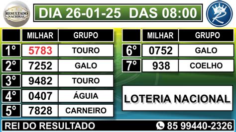 O Resultado Da Nacional