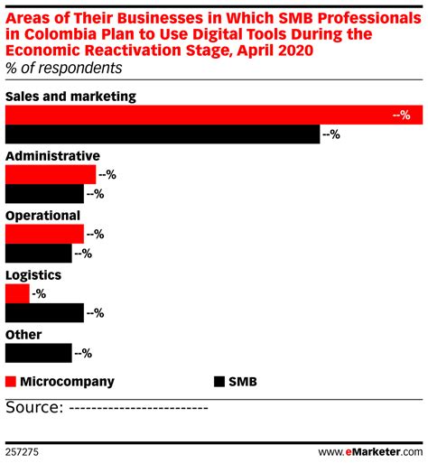 areas   businesses   smb professionals  colombia plan