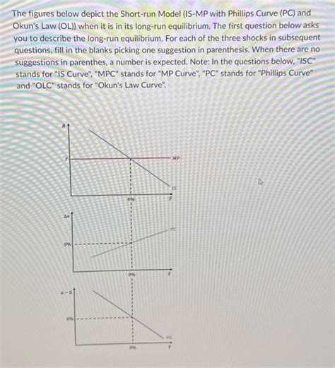 Solved The Figures Below Depict The Short Run Model IS MP Chegg