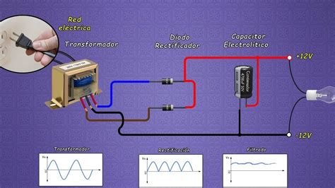 Convierte Corriente Continua En Alterna Con Consejos Pr Cticos