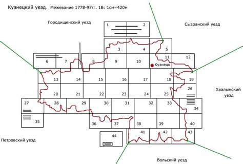Карты ПГМ, планы енерального межевания