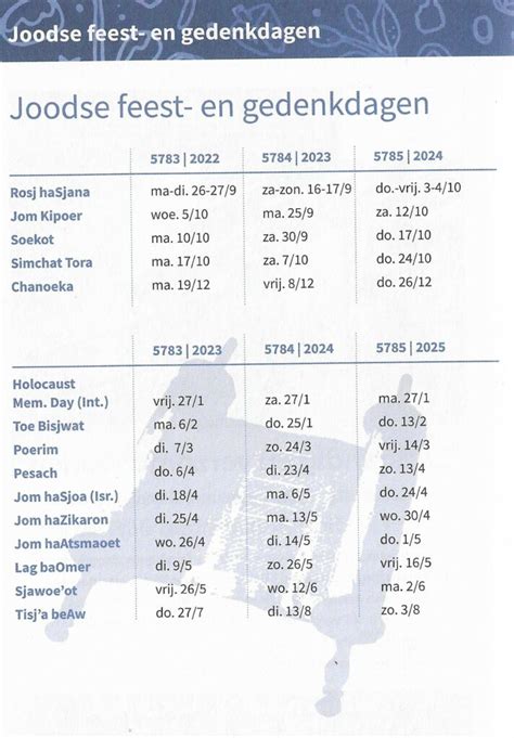 Joodse Feestdagen 2024 Kania Marissa