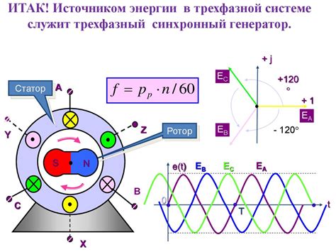 Трехфазный ток - online presentation