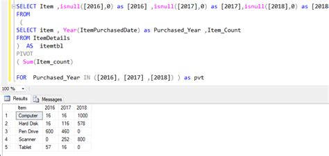 Sql Server Pivot Sql Bi Tutorials