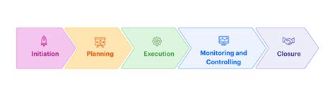 Project Management Phases Diagram