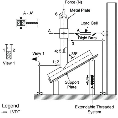 Aspects Of The Test Set Up And Location Of Lvdts Download Scientific Diagram