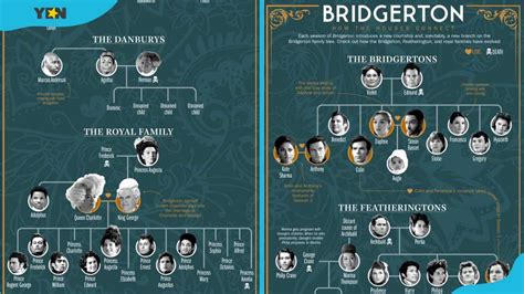 Explore the Bridgerton family tree: All the Bridgerton characters and ...