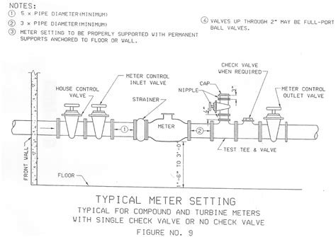 how much is a main water line repair 6
