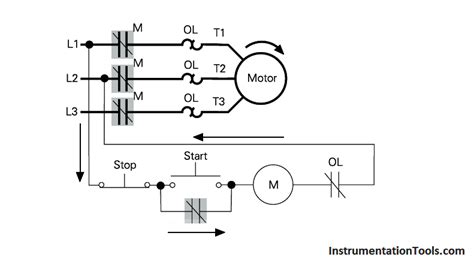 Plc Program For Motor Starter Plc Motor Control Circuit Example