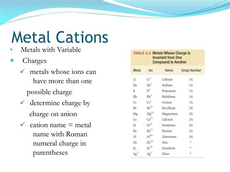 Ppt Chapter 3 Molecules Compounds And Chemical Equations Powerpoint