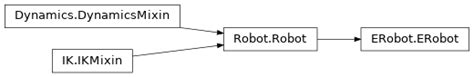 Superclasses Robotics Toolbox For Python Documentation