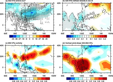 Anomalies Of Jjaso A 850 Hpa Wind Vectors M S 21 And Slp