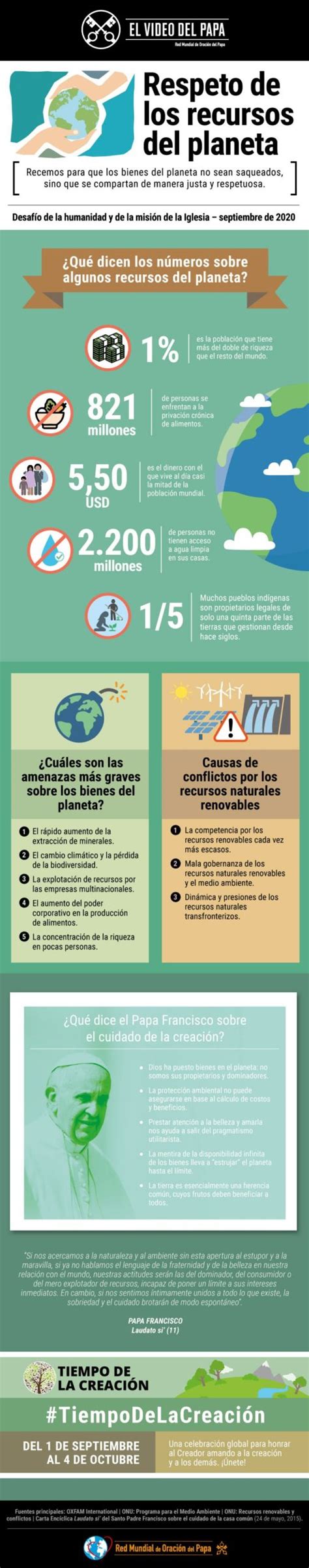 El Video Del Papa Respeto De Los Recursos Del Planeta Infographic