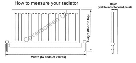 How to Measure your Radiator for a Radiator Cabinet