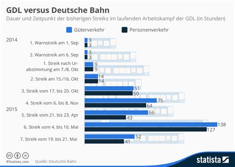 36 Best Bild Streik Db Wann Bahn Streik Rechnen Mit Dem Chaos