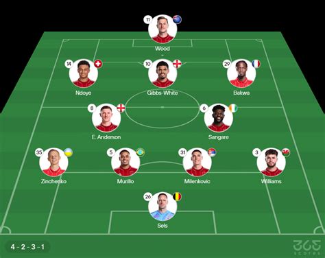 Escalações De Nottingham Forest X Sunderland