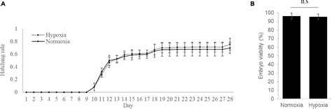 Frontiers Mirna Mrna Integrative Analysis Reveals The Roles Of Mirnas