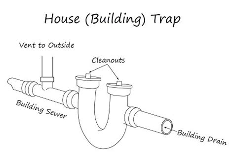 backwater valve installation toronto water guard plumbing