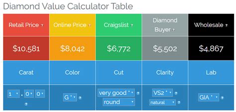 Diamond price calculator - DiamondKarma