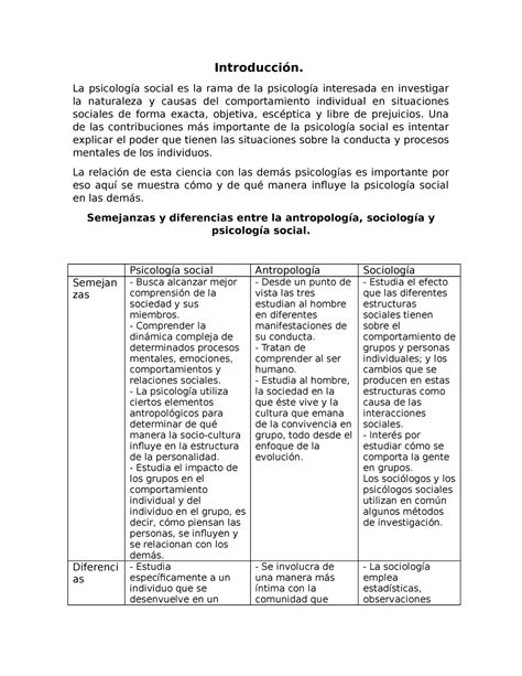 Diferencias Entre Psicología Social Antropología Filosofía Y