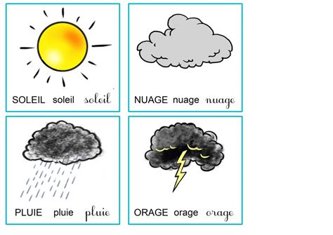 outils meteo maternelle rituel 1 Les activités de maman