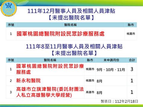 111年8月至12月醫事人員及相關人員津貼未提出申請醫院名單 臺灣嚴重特殊傳染性肺炎covid 19防疫關鍵決策網