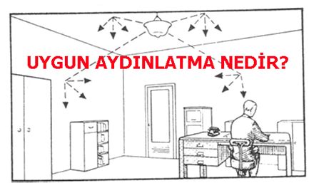 UYGUN AYDINLATMA NEDİR